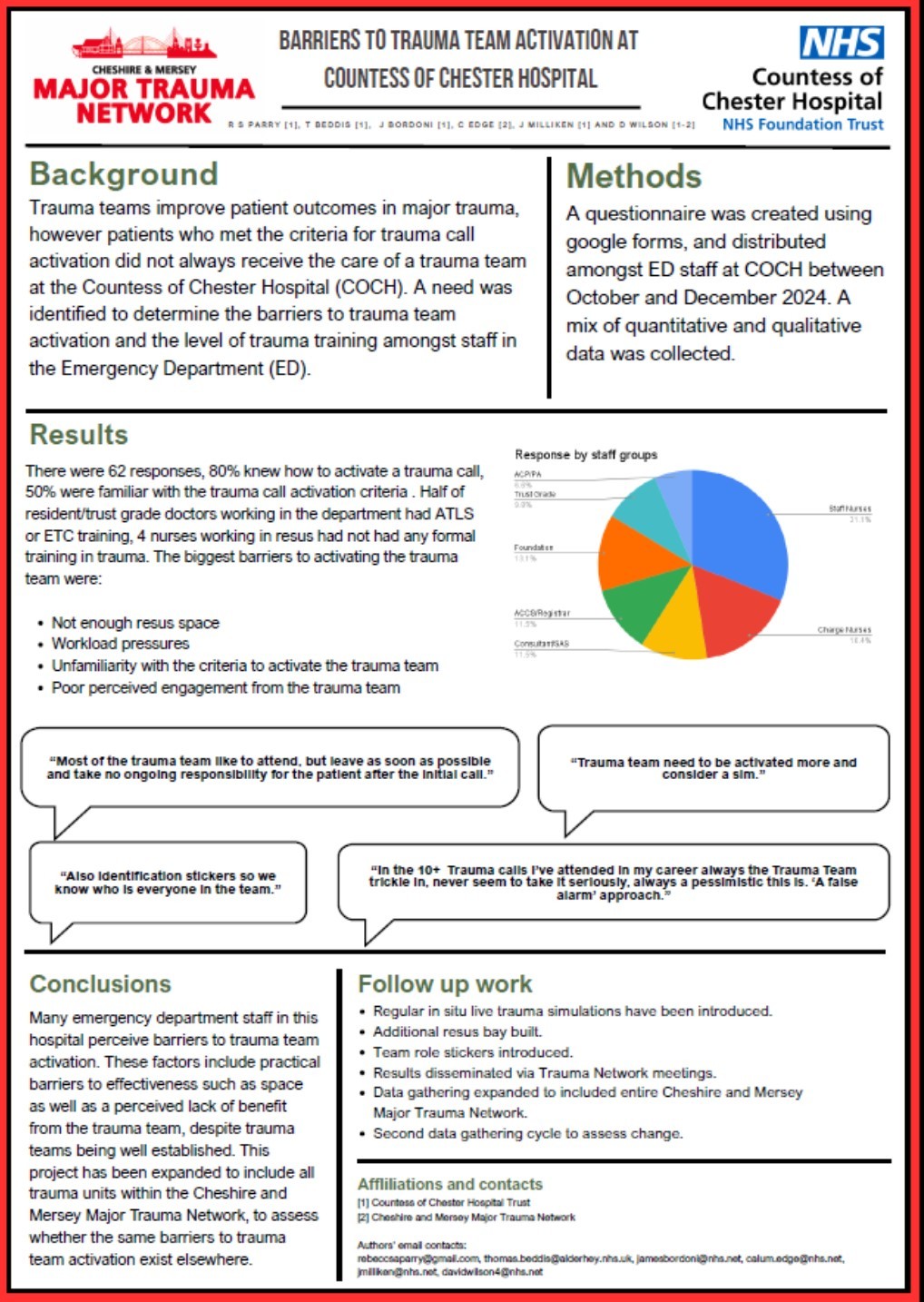 barriers-to-trauma-team-activation-poster_final barriers-to-trauma-team-activation-poster_final